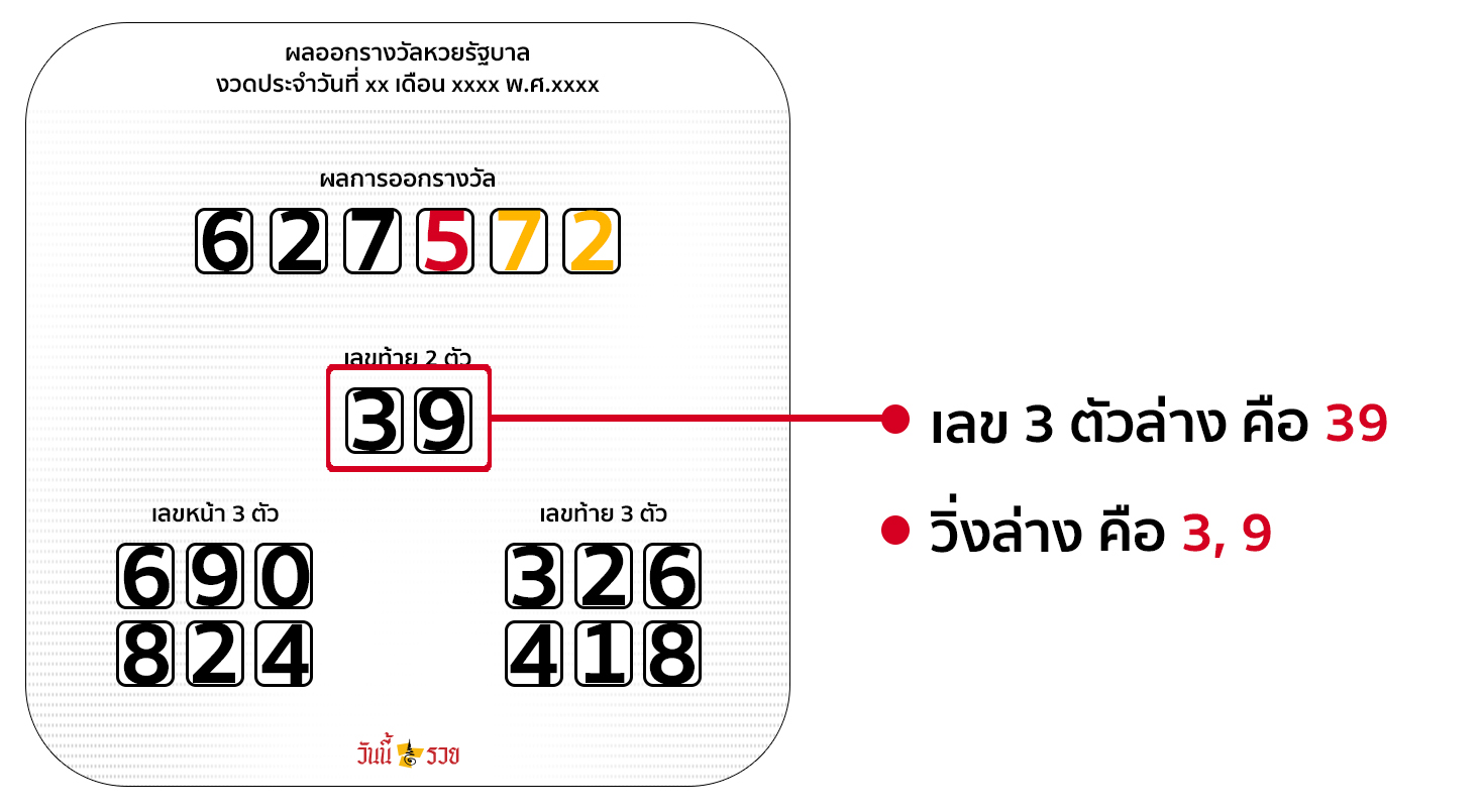 หวยรัฐบาล