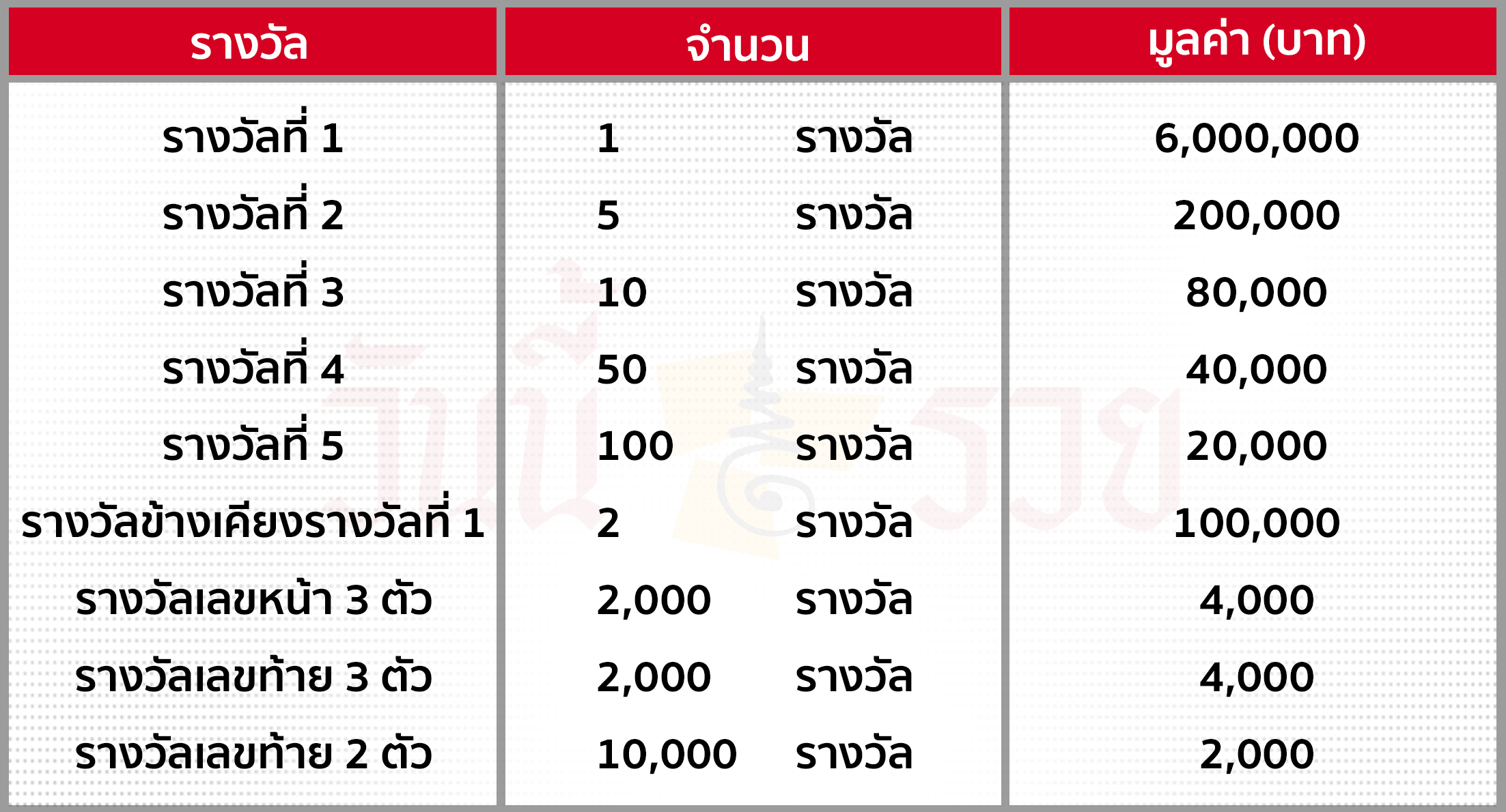 หวยรัฐบาล