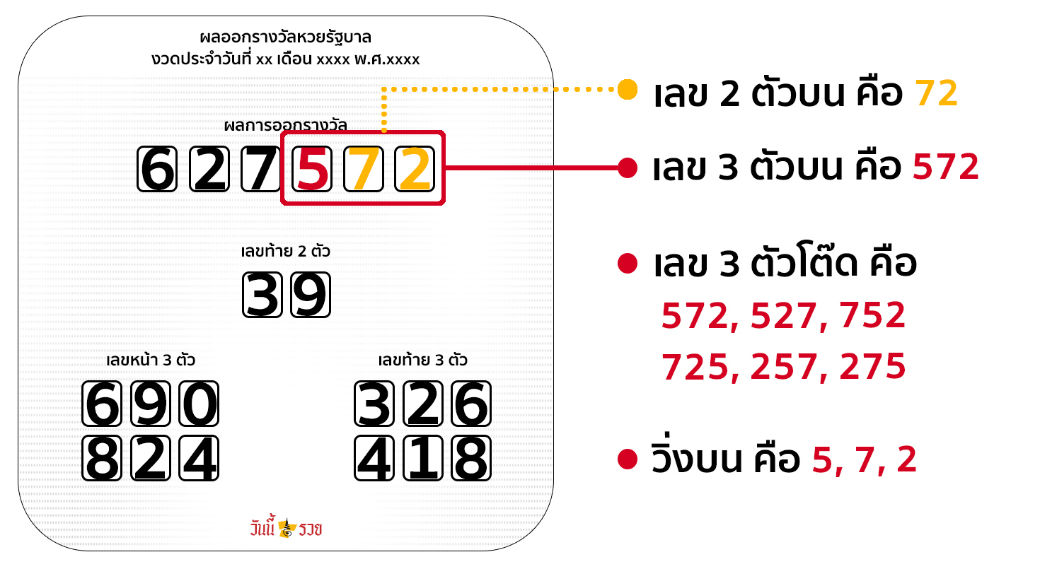 หวยรัฐบาล