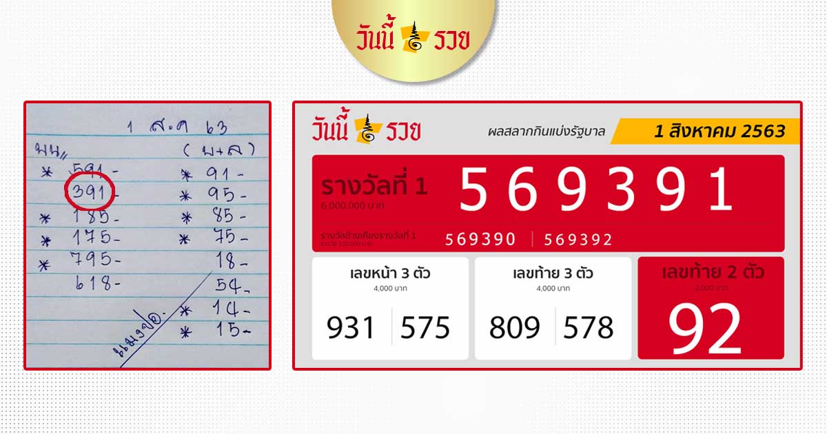 ผลหวยรัฐบาล