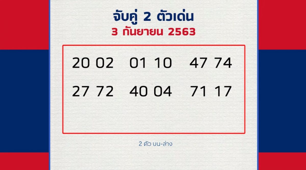 หมอไก่ให้โชค หวยลาว 3/9/63