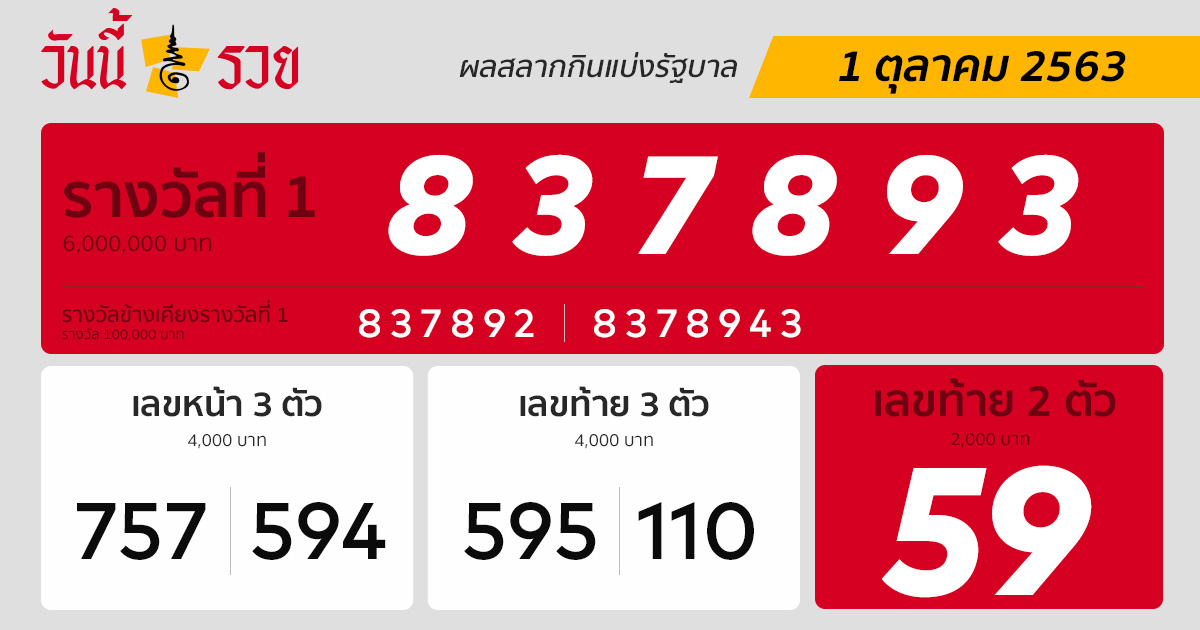 ผลหวยรัฐบาลวันนี้ 1/10/63