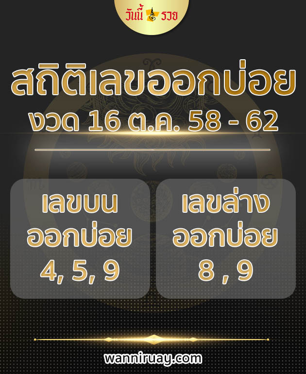 สถิติหวยรัฐบาล 16/10/63